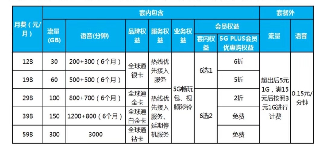 2o21年移动套餐_移动套餐资费一览表2023_2121年移动套餐