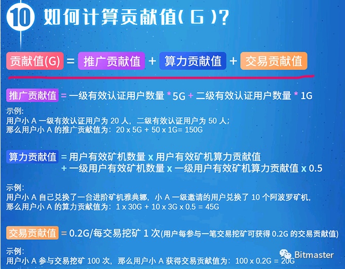 贪婪圣典_贪婪圣契_贪婪圣契有什么用