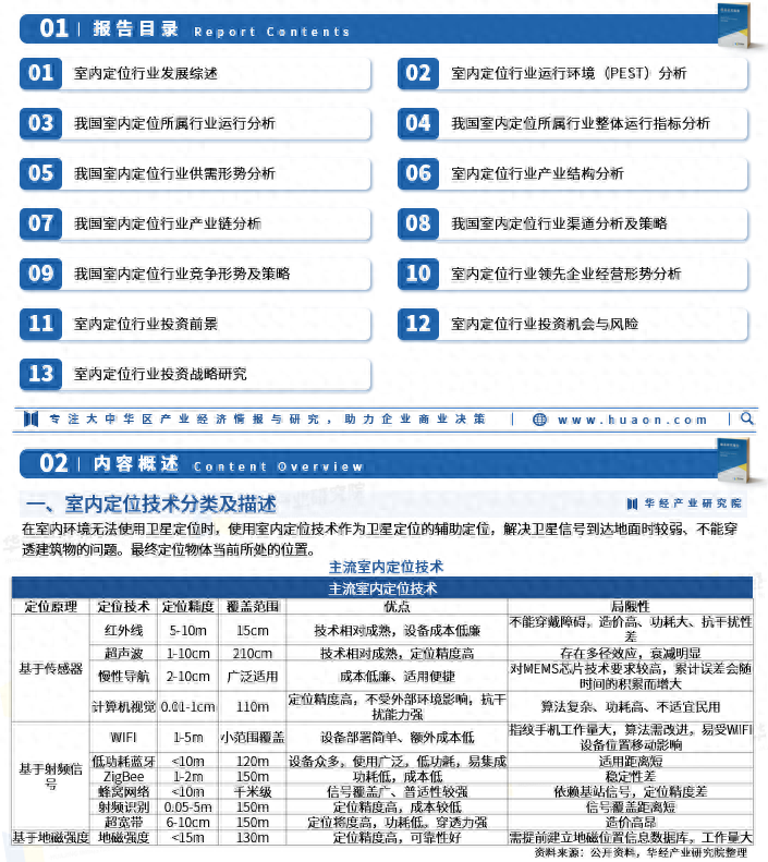 室内定位_什么是室内定位技术_室位什么意思