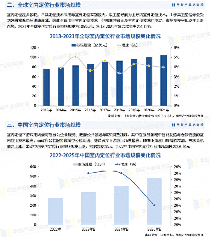 室内定位_室位什么意思_什么是室内定位技术