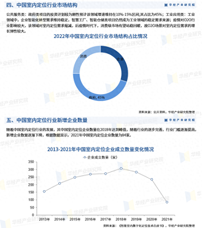 室内定位_什么是室内定位技术_室位什么意思