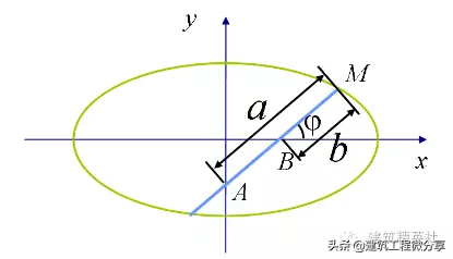 立方计算公式_计算立方的公的公式_立方公式计算器