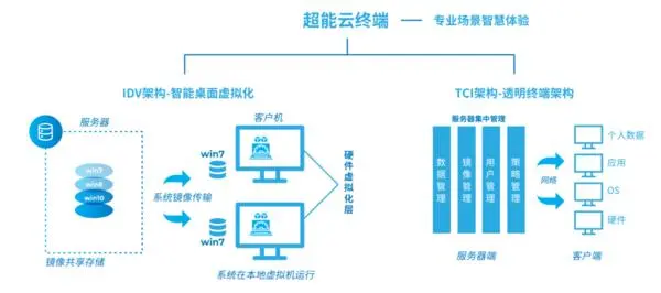 桌面终端是什么_终端桌面管理系统有什么作用_桌面终端设备是什么