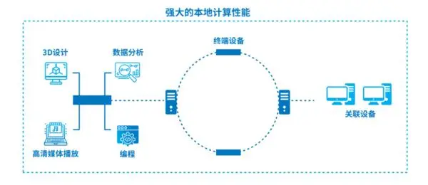 终端桌面管理系统有什么作用_桌面终端是什么_桌面终端设备是什么