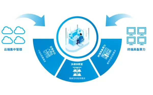 终端桌面管理系统有什么作用_桌面终端是什么_桌面终端设备是什么