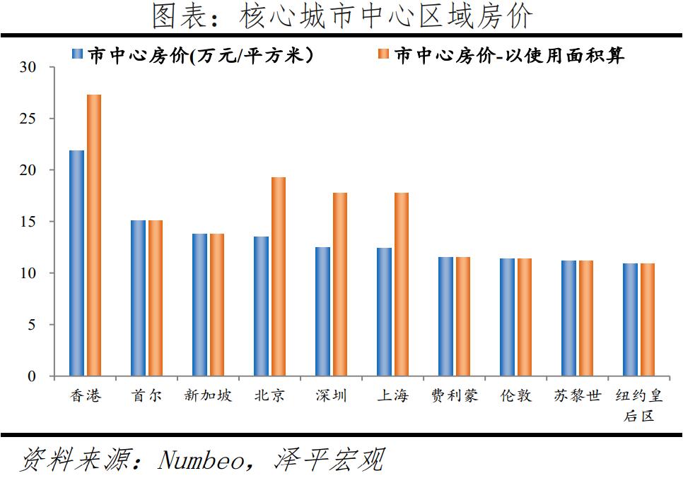 全球房价最高的城市排名_全球房价最高城市排名_全球房价最高十城2020