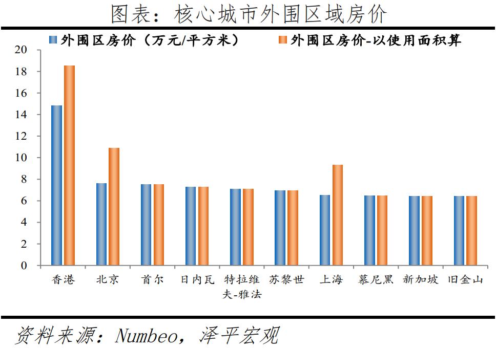 全球房价最高的城市排名_全球房价最高十城2020_全球房价最高城市排名