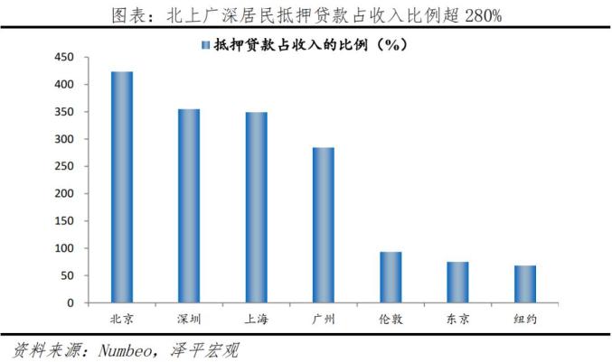 全球房价最高的城市排名_全球房价最高十城2020_全球房价最高城市排名