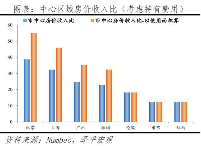 全球房价最高城市排名_全球房价最高十城2020_全球房价最高的城市排名