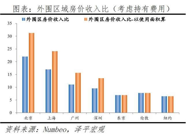 全球房价最高的城市排名_全球房价最高十城2020_全球房价最高城市排名