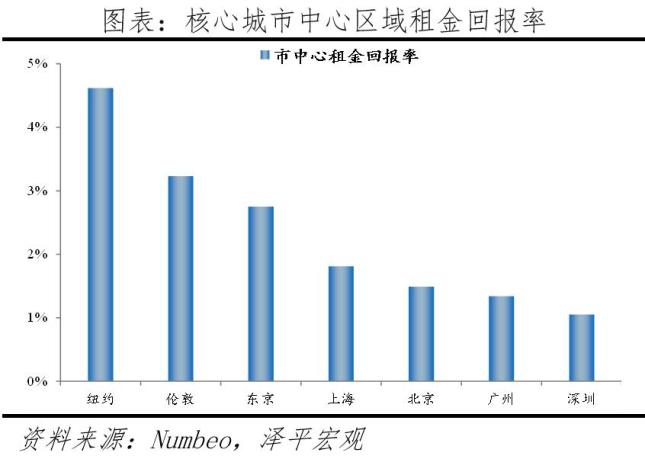 全球房价最高的城市排名_全球房价最高城市排名_全球房价最高十城2020