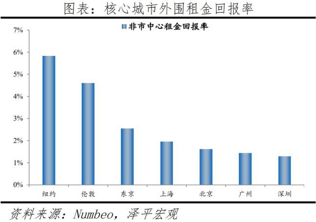 全球房价最高十城2020_全球房价最高的城市排名_全球房价最高城市排名