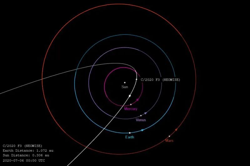 哈雷彗星周期性谁发现的_哈雷彗星的轨道周期_哈雷彗星周期
