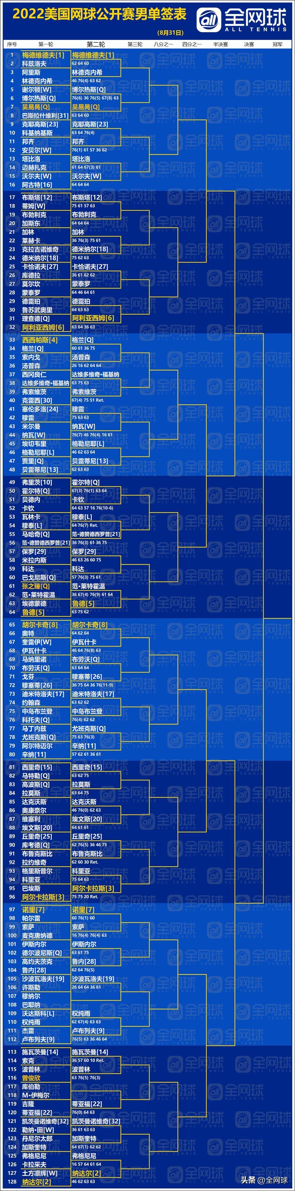 美网赛程2021_美网赛程_美网赛程表