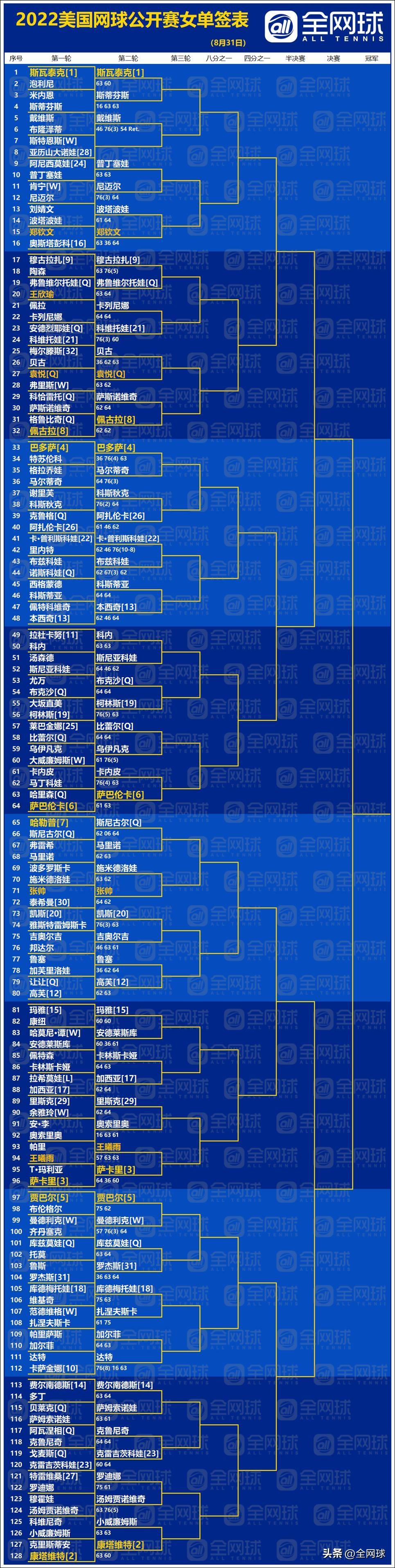 美网赛程表_美网赛程2021_美网赛程