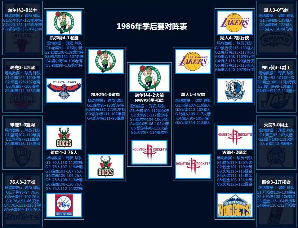 nba季后赛对抗图_2020年nba季后赛对阵图_nba对阵图季后赛2021