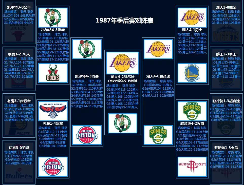 nba对阵图季后赛2021_2020年nba季后赛对阵图_nba季后赛对抗图