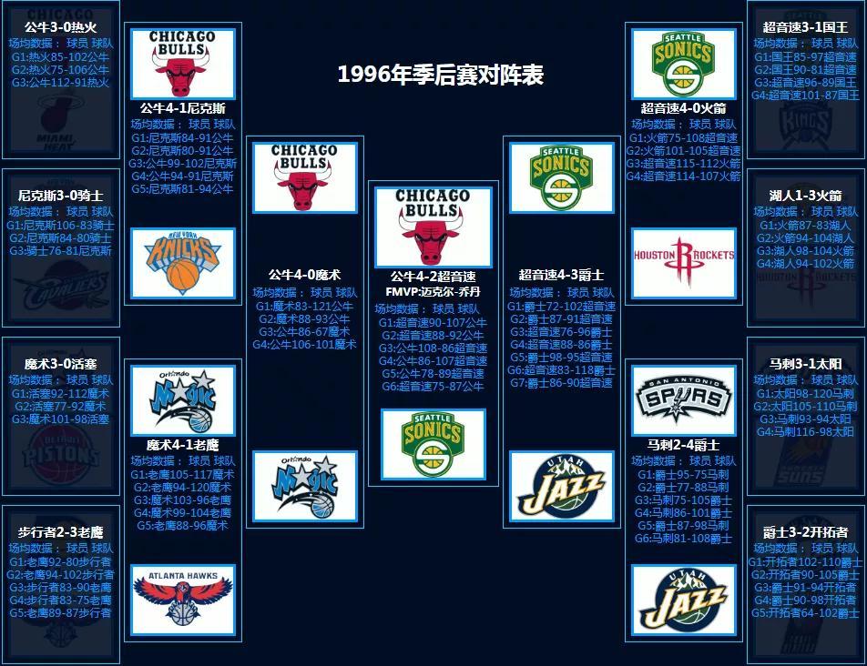 2020年nba季后赛对阵图_nba季后赛对抗图_nba对阵图季后赛2021