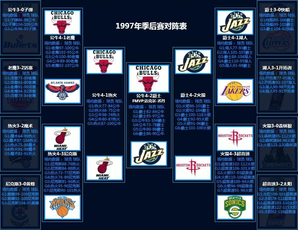 nba对阵图季后赛2021_nba季后赛对抗图_2020年nba季后赛对阵图