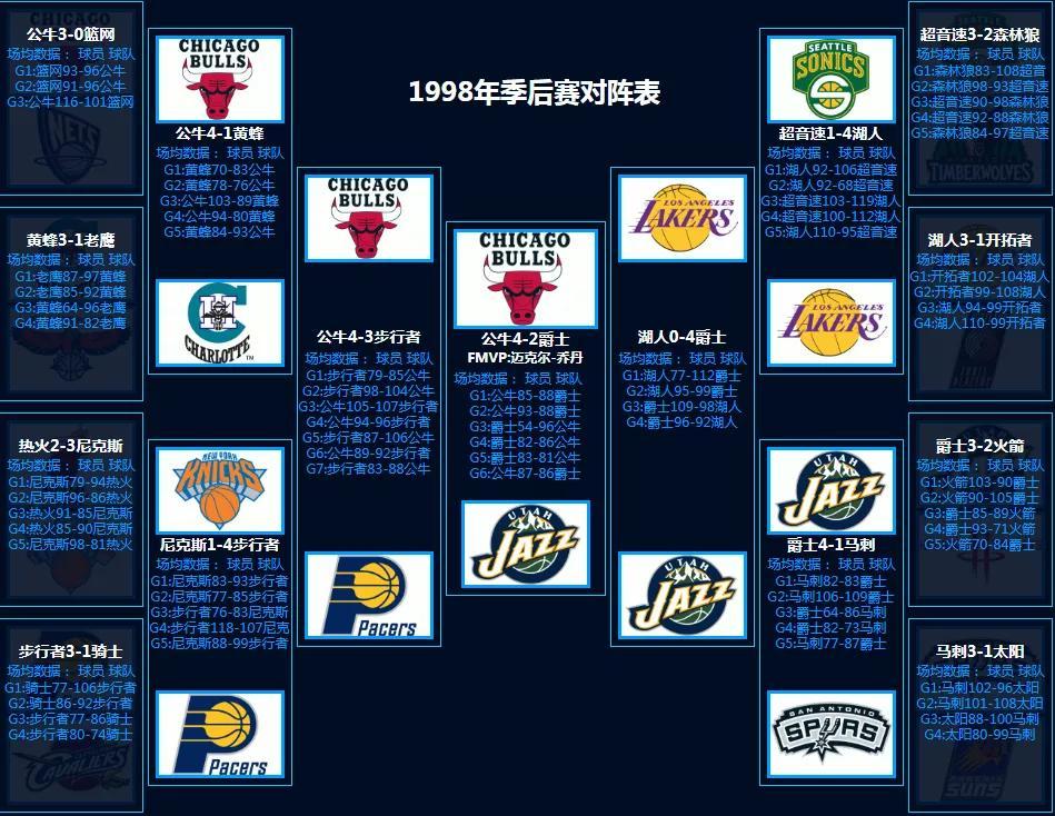 nba季后赛对抗图_2020年nba季后赛对阵图_nba对阵图季后赛2021