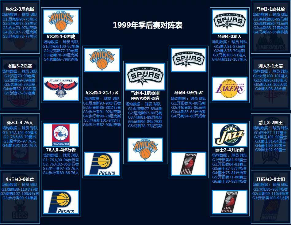 2020年nba季后赛对阵图_nba对阵图季后赛2021_nba季后赛对抗图