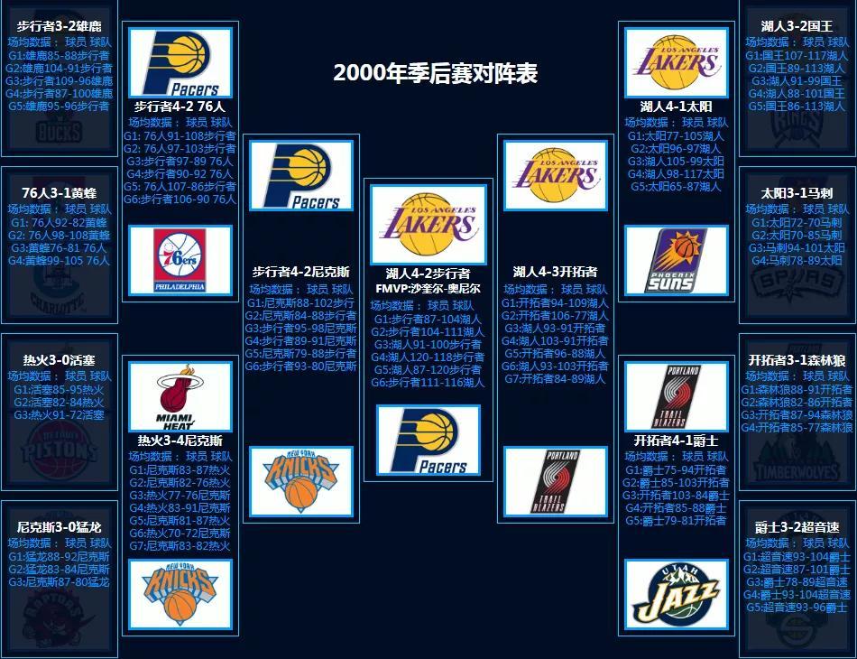 2020年nba季后赛对阵图_nba对阵图季后赛2021_nba季后赛对抗图