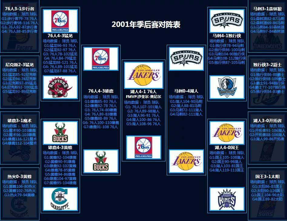 nba对阵图季后赛2021_nba季后赛对抗图_2020年nba季后赛对阵图