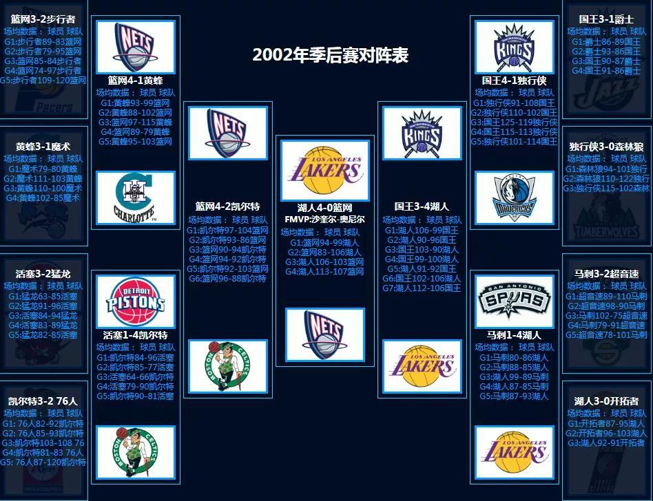 nba对阵图季后赛2021_2020年nba季后赛对阵图_nba季后赛对抗图