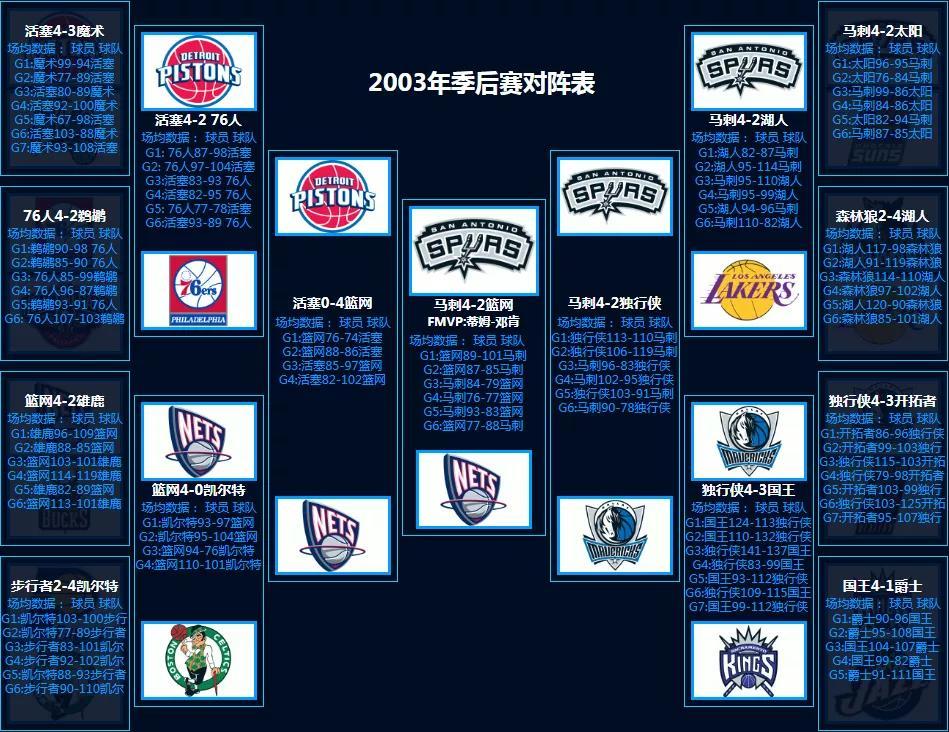 2020年nba季后赛对阵图_nba对阵图季后赛2021_nba季后赛对抗图