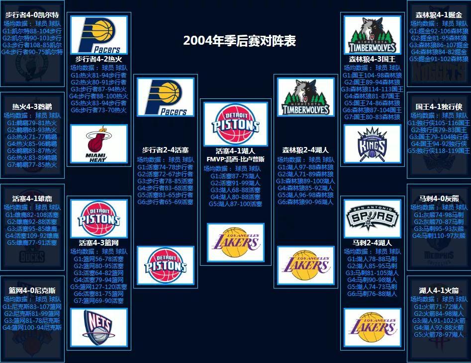 nba对阵图季后赛2021_nba季后赛对抗图_2020年nba季后赛对阵图