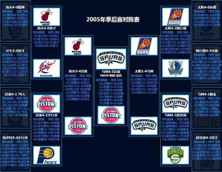 2020年nba季后赛对阵图_nba对阵图季后赛2021_nba季后赛对抗图