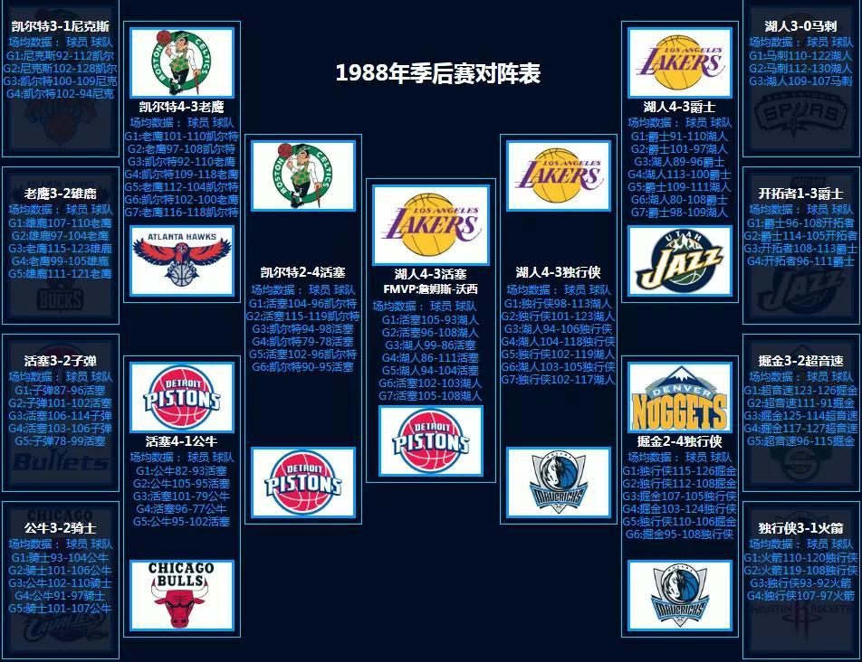 nba对阵图季后赛2021_nba季后赛对抗图_2020年nba季后赛对阵图