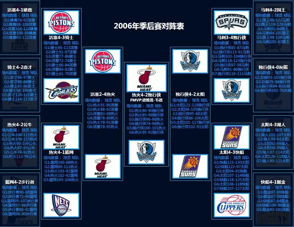 nba季后赛对抗图_nba对阵图季后赛2021_2020年nba季后赛对阵图