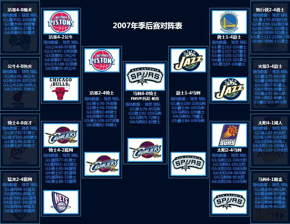 nba对阵图季后赛2021_2020年nba季后赛对阵图_nba季后赛对抗图