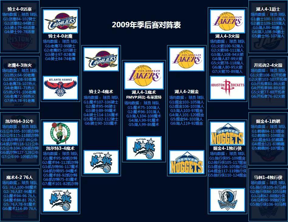 nba对阵图季后赛2021_nba季后赛对抗图_2020年nba季后赛对阵图