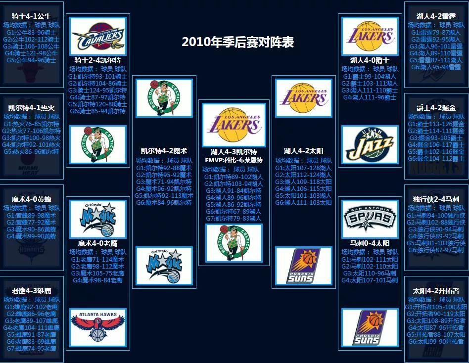 nba季后赛对抗图_2020年nba季后赛对阵图_nba对阵图季后赛2021