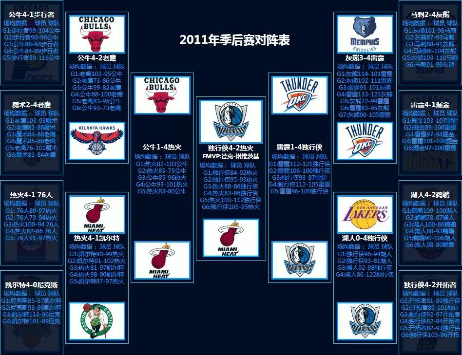 2020年nba季后赛对阵图_nba对阵图季后赛2021_nba季后赛对抗图