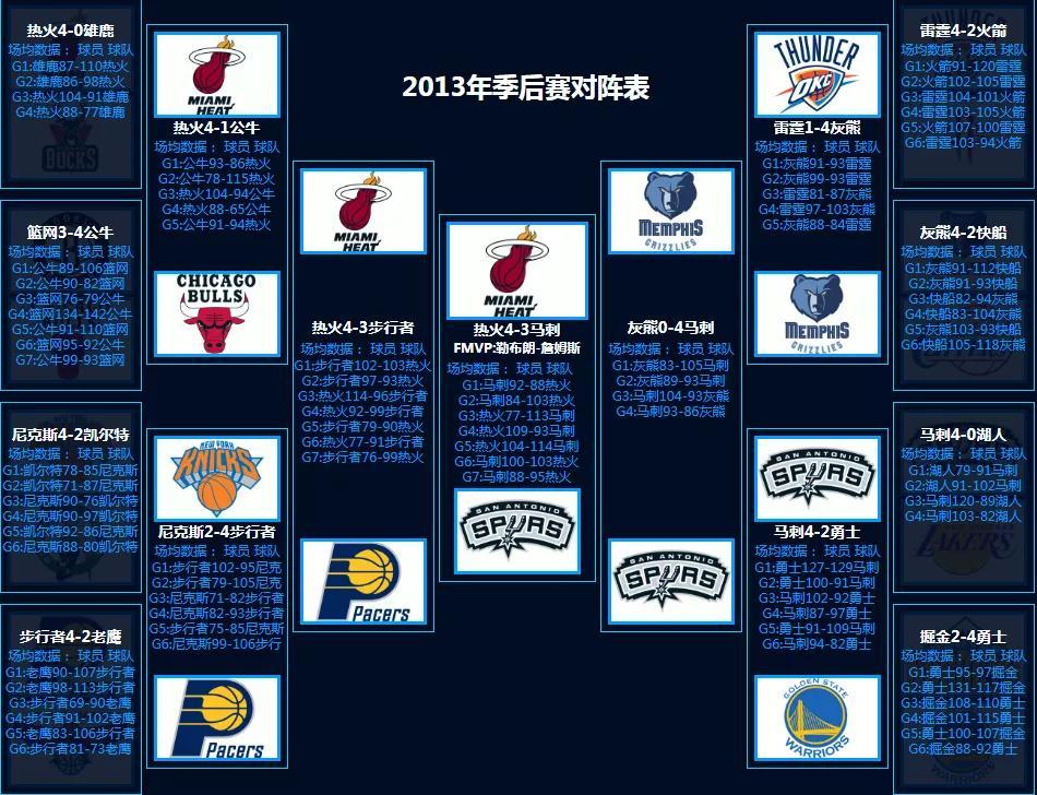 2020年nba季后赛对阵图_nba对阵图季后赛2021_nba季后赛对抗图