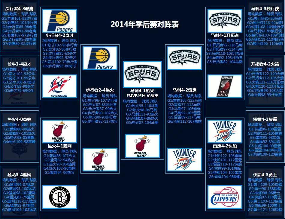 nba对阵图季后赛2021_2020年nba季后赛对阵图_nba季后赛对抗图