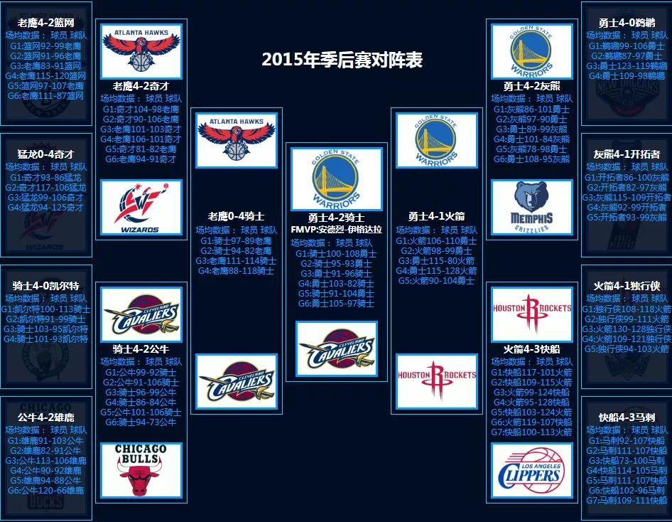 nba对阵图季后赛2021_2020年nba季后赛对阵图_nba季后赛对抗图