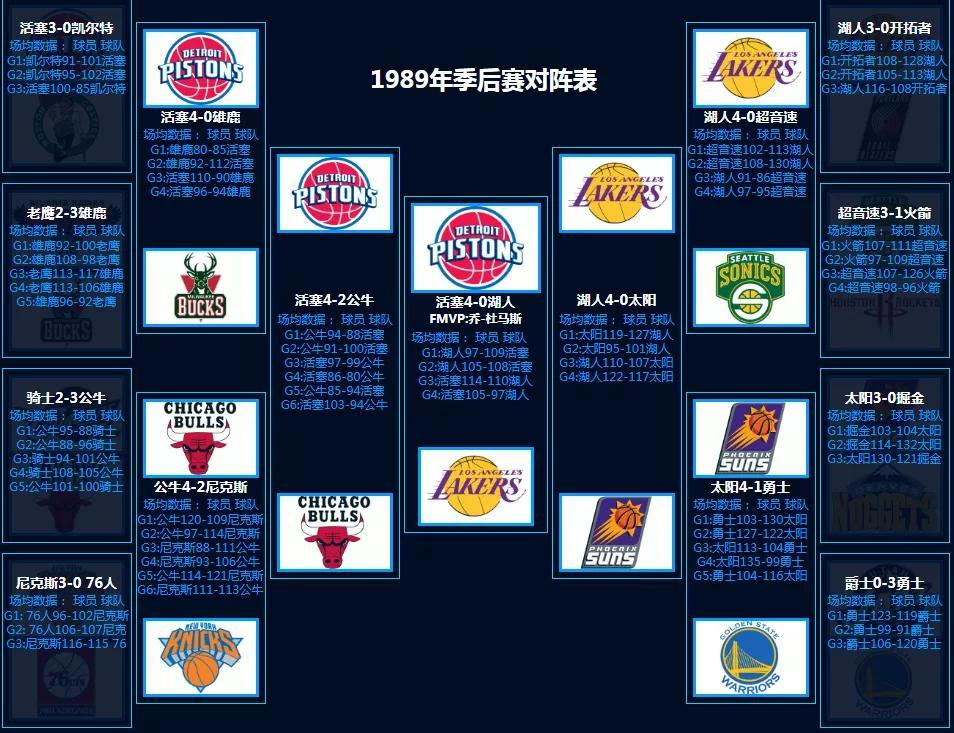 nba对阵图季后赛2021_nba季后赛对抗图_2020年nba季后赛对阵图