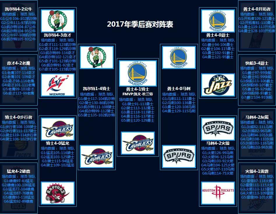 2020年nba季后赛对阵图_nba季后赛对抗图_nba对阵图季后赛2021