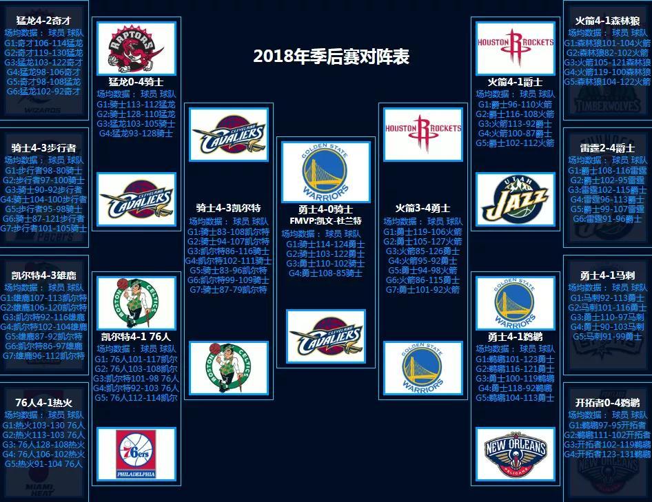 2020年nba季后赛对阵图_nba对阵图季后赛2021_nba季后赛对抗图