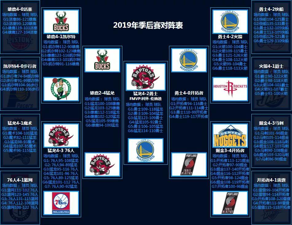 nba对阵图季后赛2021_nba季后赛对抗图_2020年nba季后赛对阵图