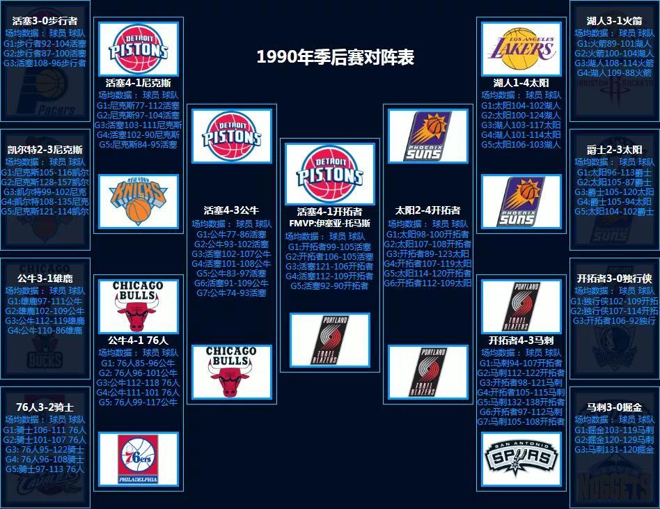 nba对阵图季后赛2021_2020年nba季后赛对阵图_nba季后赛对抗图