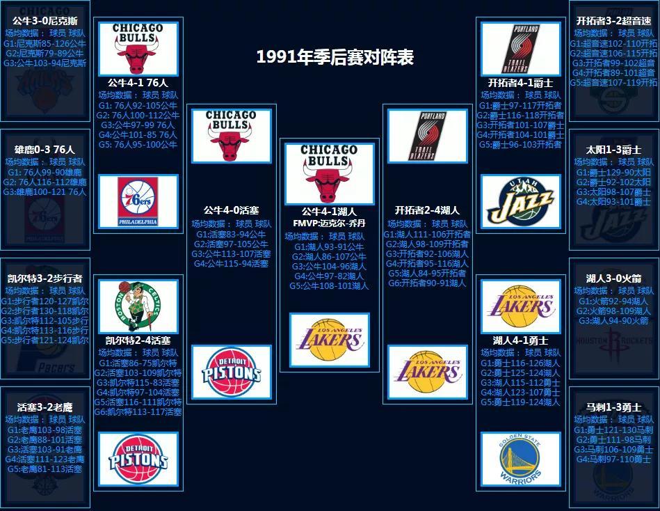 2020年nba季后赛对阵图_nba对阵图季后赛2021_nba季后赛对抗图