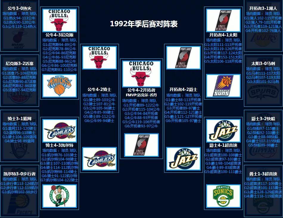 nba季后赛对抗图_nba对阵图季后赛2021_2020年nba季后赛对阵图