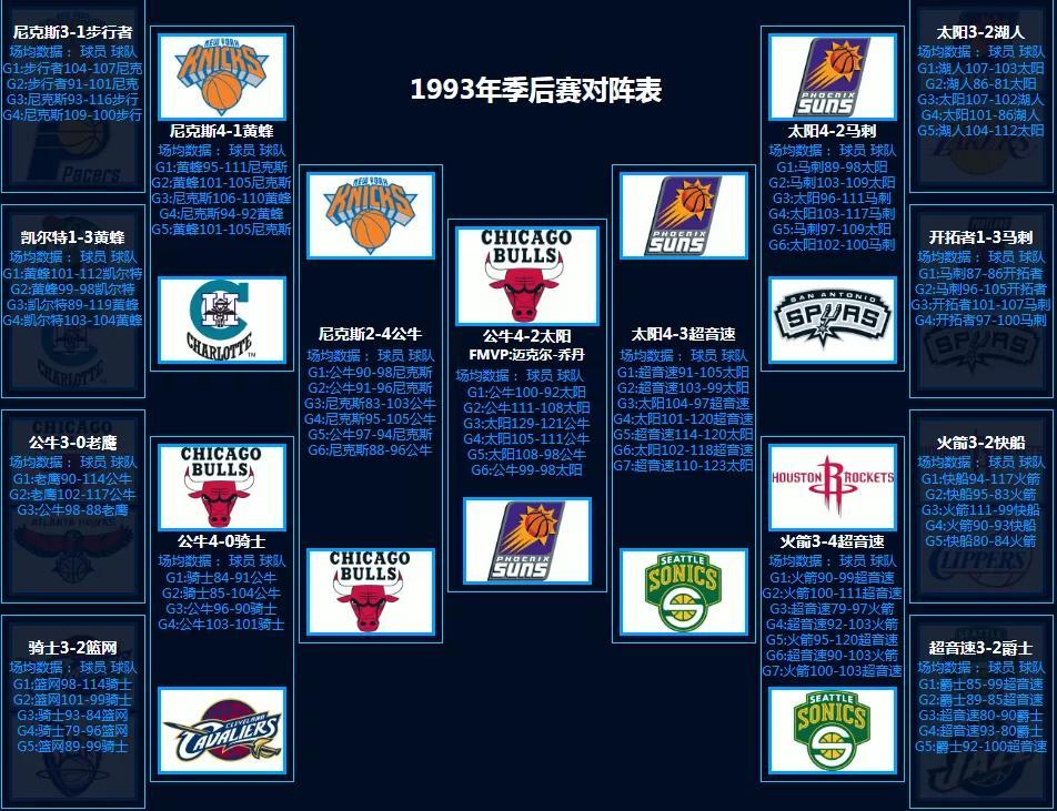 2020年nba季后赛对阵图_nba季后赛对抗图_nba对阵图季后赛2021