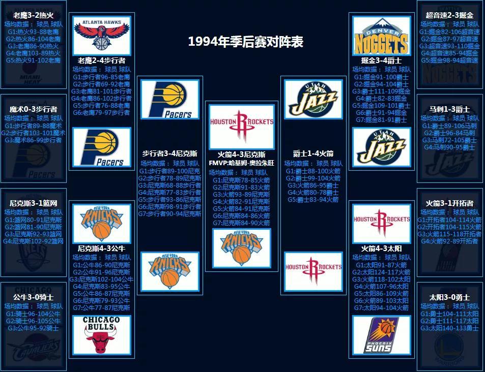 nba对阵图季后赛2021_2020年nba季后赛对阵图_nba季后赛对抗图