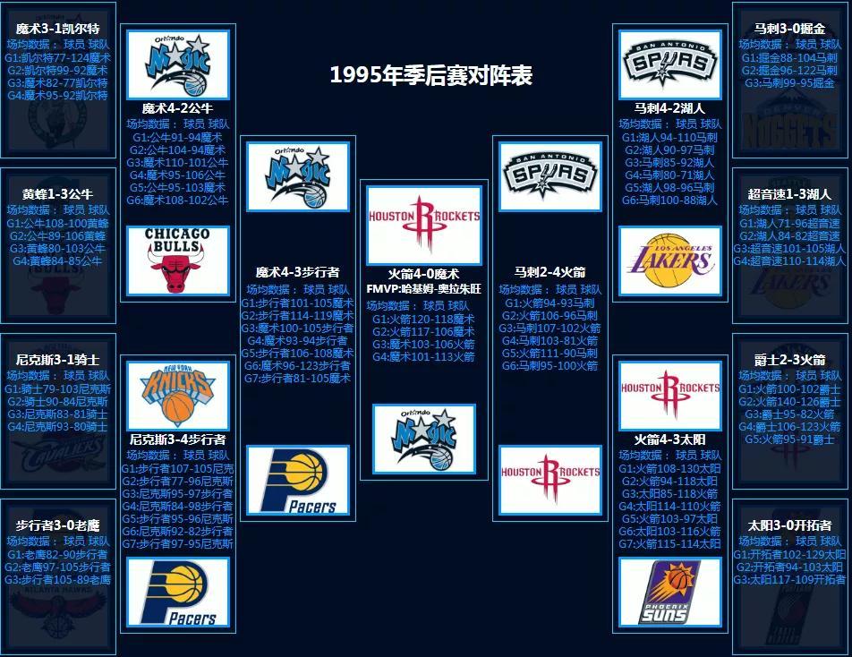 2020年nba季后赛对阵图_nba对阵图季后赛2021_nba季后赛对抗图